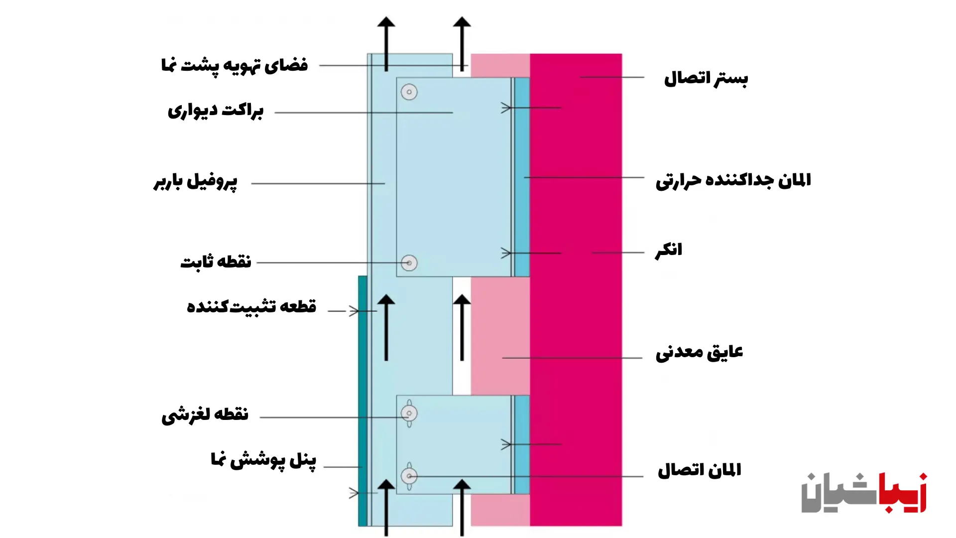 دیتیل نمای خشک